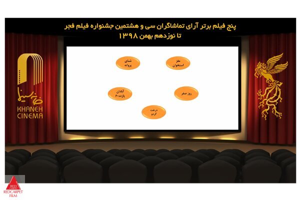 دوزیست